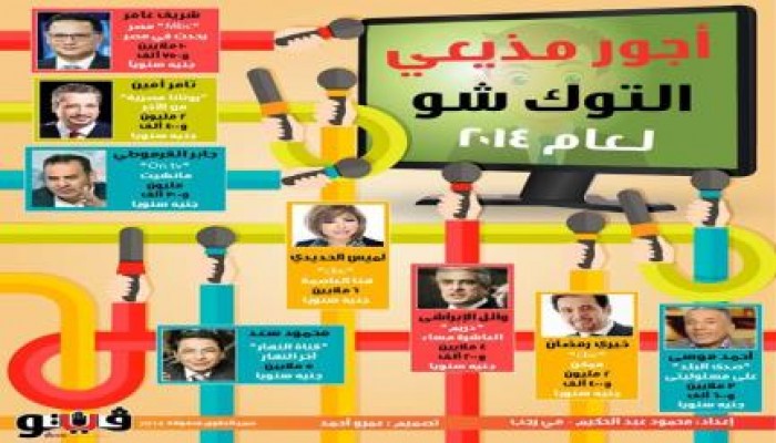 ننشر أجور مذيعي " برامج التوك شو " علي قنوات الإعلام المصري الملايين من أجل التزوير