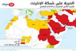 السعودية تحتل ترتيبًا متدنيًّا في حريات "الإنترنت"