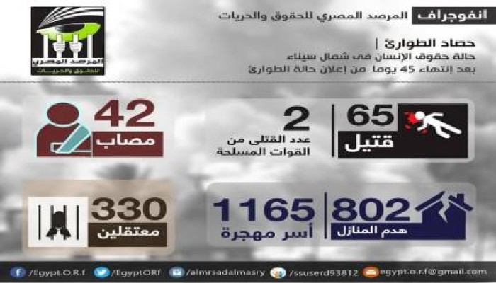 تقرير للمرصد المصري للحقوق و الحريات بعنوان "حصاد الطوارئ في سيناء"