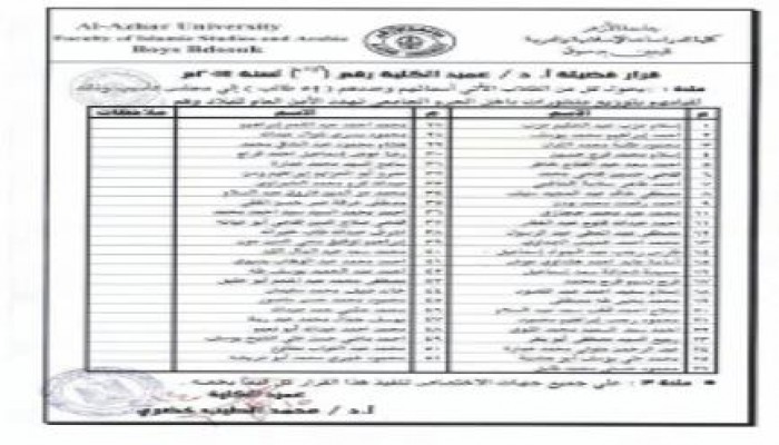 بالأسماء.. فصل 51 طالبًا بدراسات دسوق بسبب "مذكرات امتحان"