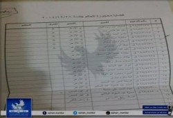 رفض استشكال إدارة جامعة الأزهر بخصوص عودة 19 طالب وطالبة تم فصلهم نهائياً والطلاب تعود