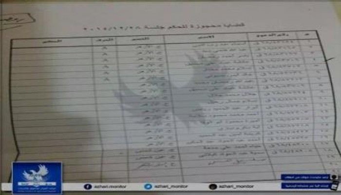 رفض استشكال إدارة جامعة الأزهر بخصوص عودة 19 طالب وطالبة تم فصلهم نهائياً والطلاب تعود