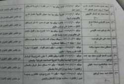 بالأسماء .. مصادرة أموال 112 قياديًا بالإخوان و الاشتراكيين و 6 إبريل
