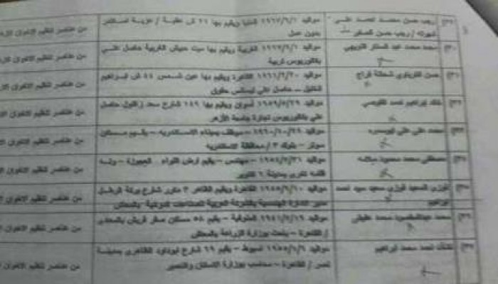 بالأسماء .. مصادرة أموال 112 قياديًا بالإخوان و الاشتراكيين و 6 إبريل