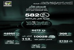 المرصد المصري يصدر تقريره عن "رصد إنتهاكات سير المحاكمات"