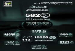 المرصد المصري يصدر تقريره عن "رصد إنتهاكات سير المحاكمات"