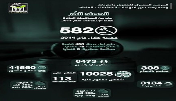 المرصد المصري يصدر تقريره عن "رصد إنتهاكات سير المحاكمات"