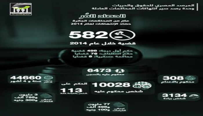 المرصد المصري يصدر تقريره عن "رصد إنتهاكات سير المحاكمات"