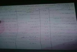 بالاسماء: ارتفاع ضحايا مذبحة الدفاع الجوي إلى 22 شخص حتى الآن