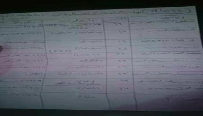 بالاسماء: ارتفاع ضحايا مذبحة الدفاع الجوي إلى 22 شخص حتى الآن