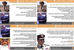 الكاتب البريطاني ديفيد هيرست : تسريب مكملين أفقد السيسي حلفاءه.. وكشف وجهه الحقيقي