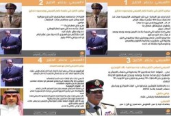 الكاتب البريطاني ديفيد هيرست : تسريب مكملين أفقد السيسي حلفاءه.. وكشف وجهه الحقيقي