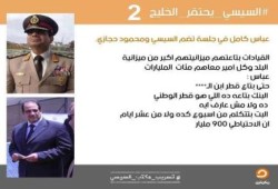 الجالية المصرية بقطر تستنكر إهانة الأمير"تميم" من قبل عصابة السيسي