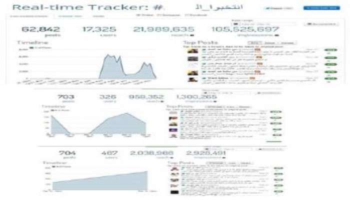 بعد تسريبات مكملين.. هاشتاجات السيسي تتصدر المواقع