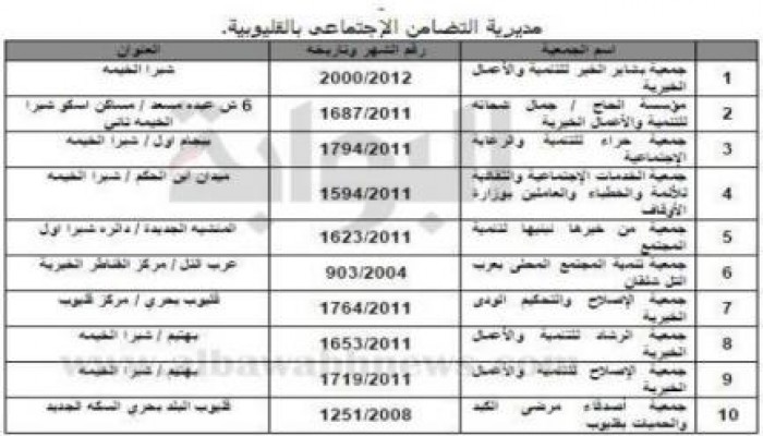 بالأسماء حل 10 جمعيات خيرية للإخوان بالقليوبية