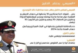 تسريبات "مكملين" تلقي بظلالها على انعقاد القمة العربية بالقاهرة 28 مارس