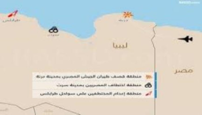 اختطاف 9 مصريين في ليبيا عقب ضرب السيسي "درنة"