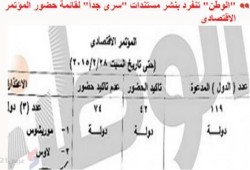 وثائق مسربة تكشف تجاهل العالم لمؤتمر الانقلاب الاقتصادي