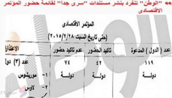 وثائق مسربة تكشف تجاهل العالم لمؤتمر الانقلاب الاقتصادي