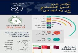 مؤتمر شرم الشيخ الاقتصادي من يساعد من ؟والبرلمان المصري يتبرأ من قراراته
