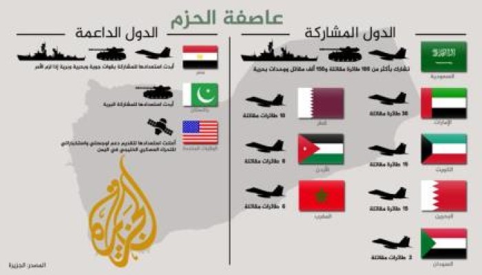 محللون عرب : السعودية لم تخبر السيسي بـ" عاصفة الحزم" لأنها لا تثق به