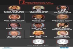 انفوجراف يجمع الصادر بحقهم حكم الإعدام في قضية غرفة عمليات رابعة