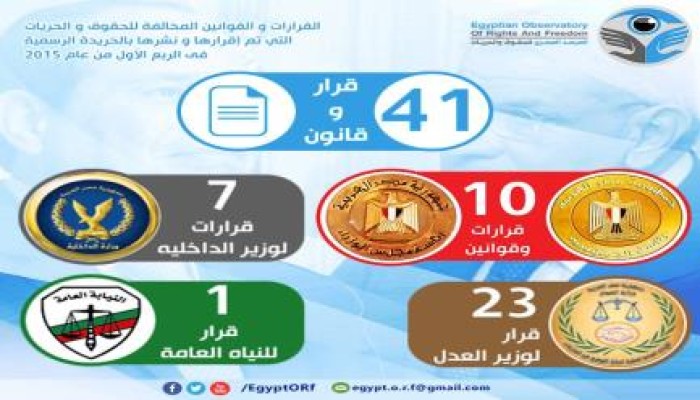 المرصد المصري يصدر تقريره حول  انتهاكات القرارات و التشريعات التي أصدرها الانقلاب في 2015