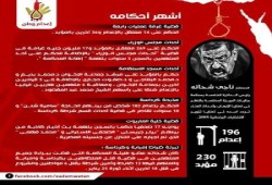 انفوجراف .. لـ المجرم " ناجي شحاتة " قاضي الإعدامات