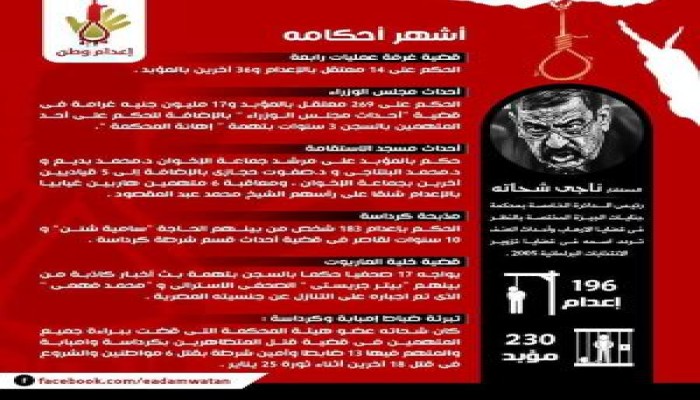 انفوجراف .. لـ المجرم " ناجي شحاتة " قاضي الإعدامات