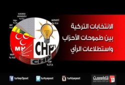 الانتخابات التركية .. بين طموحات الأحزاب واستطلاعات الرأي
