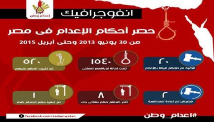 انفوجرافيك: أحكام الإعدام في مصر منذ الانقلاب وحتى نهاية إبريل 2015