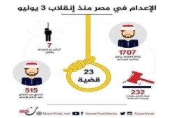 إنفوجرافك: أحكام الإعدام منذ انقلاب 3 يوليو
