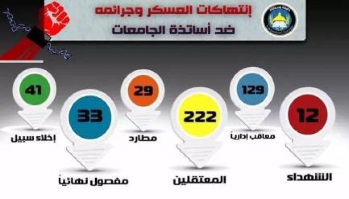 فيديو.. «مذبحة الجامعات» الانقلاب يذبح العلماء.. مرسي بديع البلتاجي  الأبرز