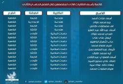 ‏مرصد أزهري‬: الفصلُ التعسفي لطالباتِ الأزهر .. انتهاكٌ لم يَنضَبْ بعد!