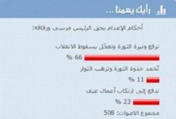 استطلاع: أحكام الإعدام ترفع وتيرة الثورة وتعجّل بسقوط الانقلاب