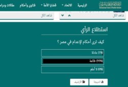 استطلاع "علماء المسلمين": 99% يرون أحكام الإعدام ظالمة