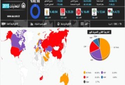 11دولة تصوت للشعب الجمهوري أبرزها اسرائيل و13 للعدالة والتنمية أبرزها ألمانيا