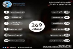 المرصد المصري : يصدر تقريره الأول من سلسلة تقارير حكم السيسي من خلف الستار الي الواجهة