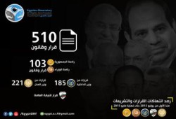 المرصد المصري : يطلق تقريره الثاني من سلسلة تقارير حكم السيسي من خلف الستار الي الواجه