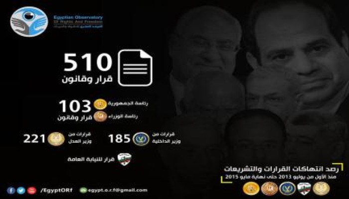 المرصد المصري : يطلق تقريره الثاني من سلسلة تقارير حكم السيسي من خلف الستار الي الواجه