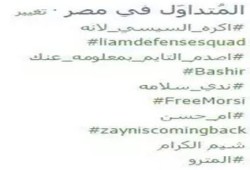 هاشتاج "أكره السيسي لأنه" يحتل صدارة "تويتر"