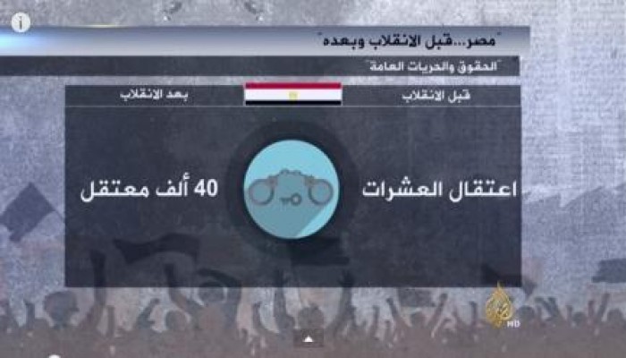 الجزيرة تعرض "انفوجرافيك" مصائب الانقلاب في مصر