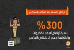 "إنفوجرافك" مكملين يكشف تدهور الاقتصاد فى عهد العسكر