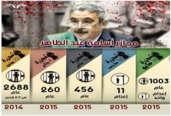 الخميس.. أكثر من 100 مواطن بالدقهلية أمام مطرقة "الجلاد" أسامة عبد الظاهر