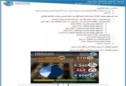 تقرير حقوقي: 143 مليونا إجمالي كفالات وغرامات المعتقلين خلال عام