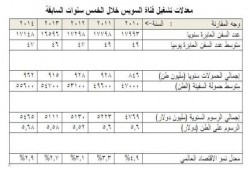 حقائق ومغالطات حول مشروع تفريعة قناة السويس الجديدة