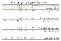 حقائق ومغالطات حول مشروع تفريعة قناة السويس الجديدة