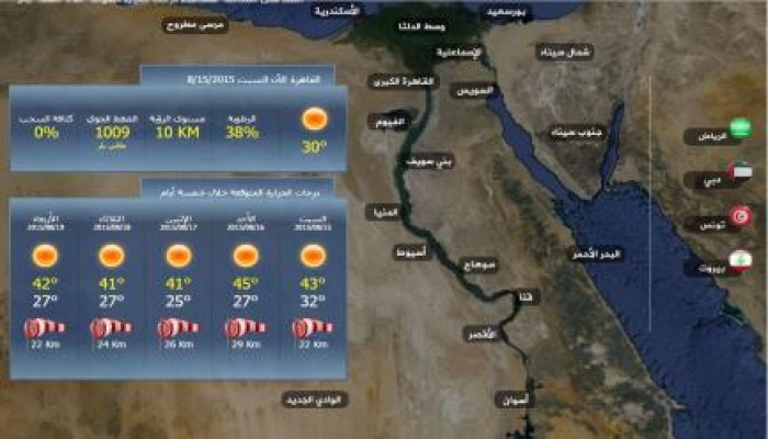"الأرصاد" تحذر: غدا طقس شديد الحرارة