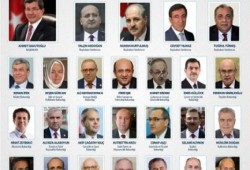 الرئيس التركي رجب طيب أردوغان يصادق على حكومة تصريف الأعمال