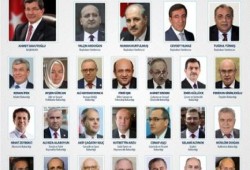 الرئيس التركي رجب طيب أردوغان يصادق على حكومة تصريف الأعمال